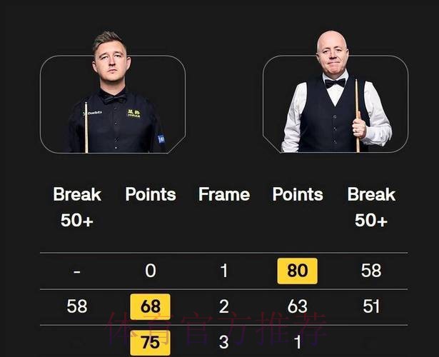 斯诺克大师赛决赛：凯伦·威尔逊VS希金斯 1